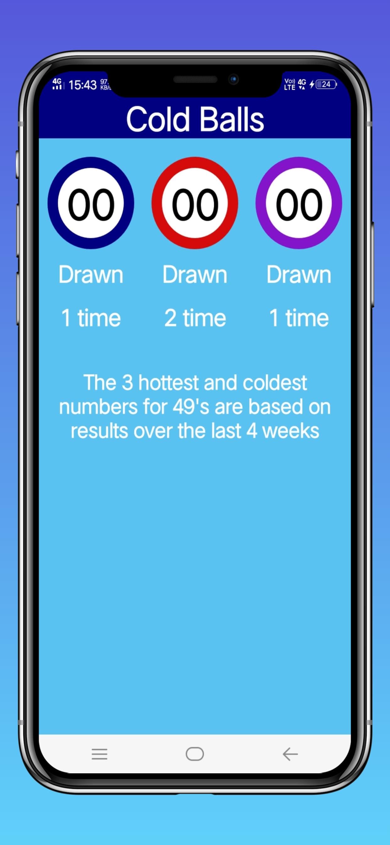 An annotated screenshot of the Hot & Cold Numbers widget.